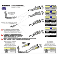 ARROW 71736MK Silencer Set - THUNDER Carbon Fibre with Carbon End Cap - SUZUKI GSX-R 1000