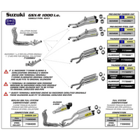 ARROW 71736PK Silencer Set - THUNDER Titanium with Carbon End Cap - SUZUKI GSX-R 1000