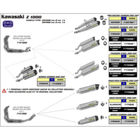 ARROW 71755AON Silencer Set - THUNDER Aluminium Dark with Steel End Caps - KAWASAKI Z 1000
