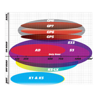 GOLDfren Brake Pads GF258 - GP5 Indent