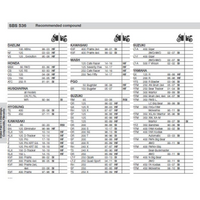 SBS 536HF FRONT/REAR PADS | CERAMIC STREET