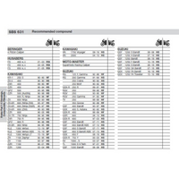 SBS 631DC FRONT PADS | DUAL CARBON RACE (RACE USE ONLY)