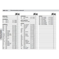 SBS 631RST FRONT PADS | SINTER SPORT / TRACK