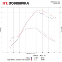 Yoshimura Honda CRF450R 15-16 RS-9 Stainless Slip-On Exhaust, w/ Al Muffler / CF Tip DUAL